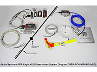 Alpha Systems AOA Pressurized Eagle Angle of Attack Indicator Connection Picture